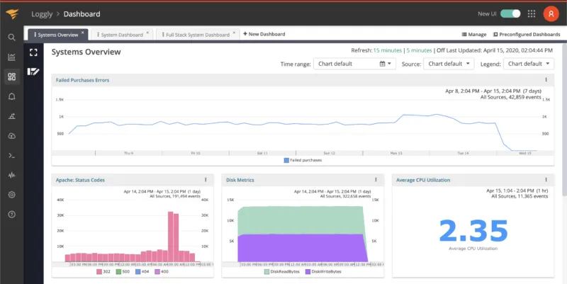 Loggly Log Management Dashboards