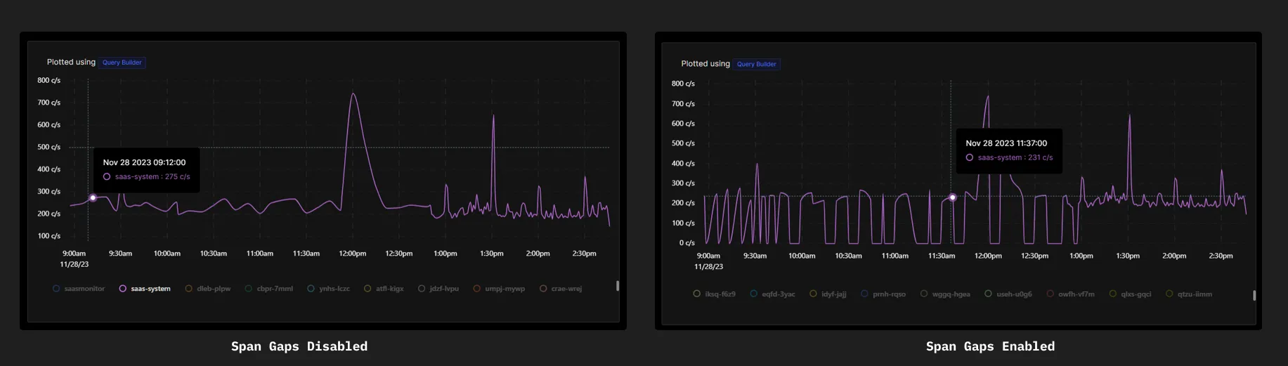 Graphs with Fill Span Gaps Disabled and Enabled