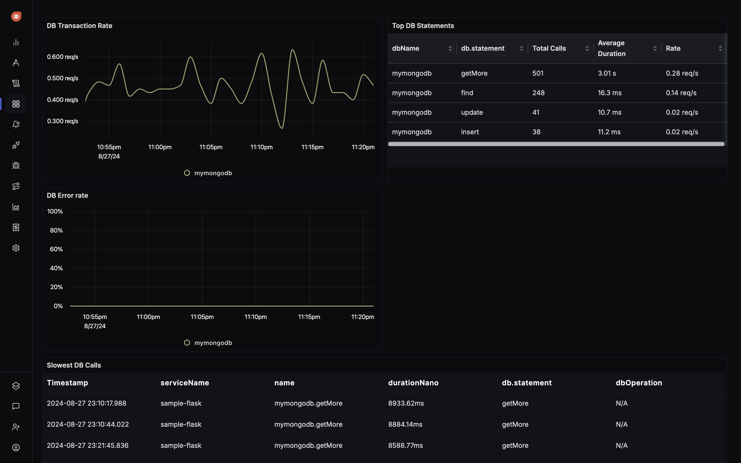 DB Calls Monitoring Dashboard