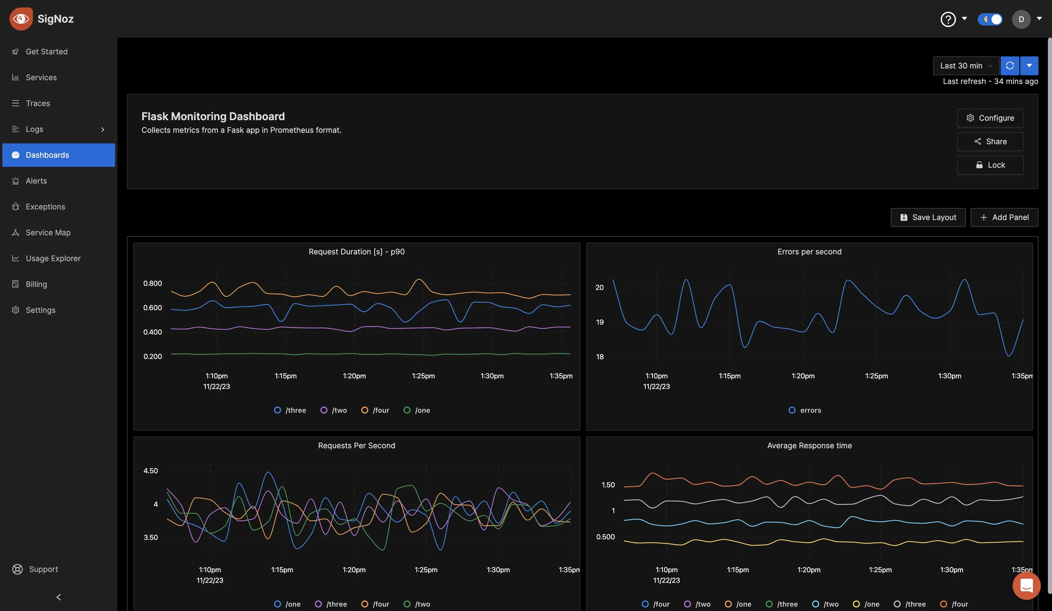 Monitoring dashboard for a Flask app with Prometheus formatted metrics