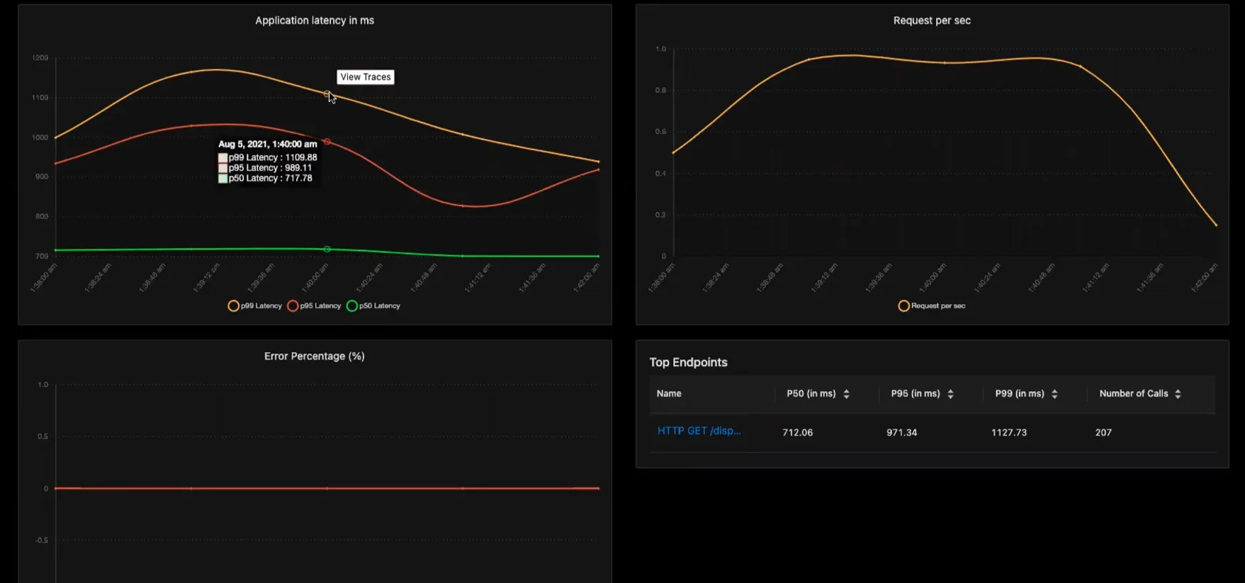 SigNoz Monitoring