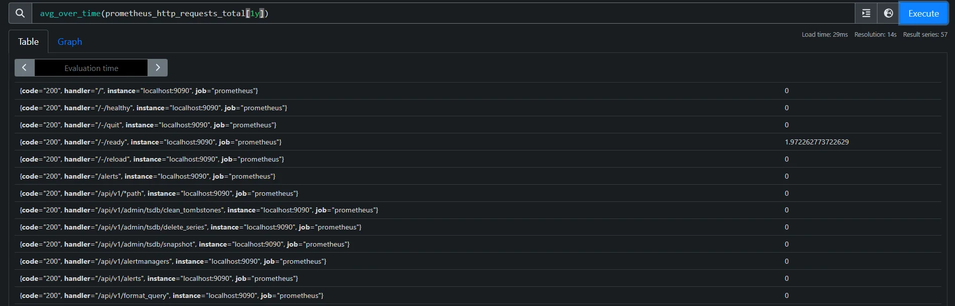 Seasonal analysis queries