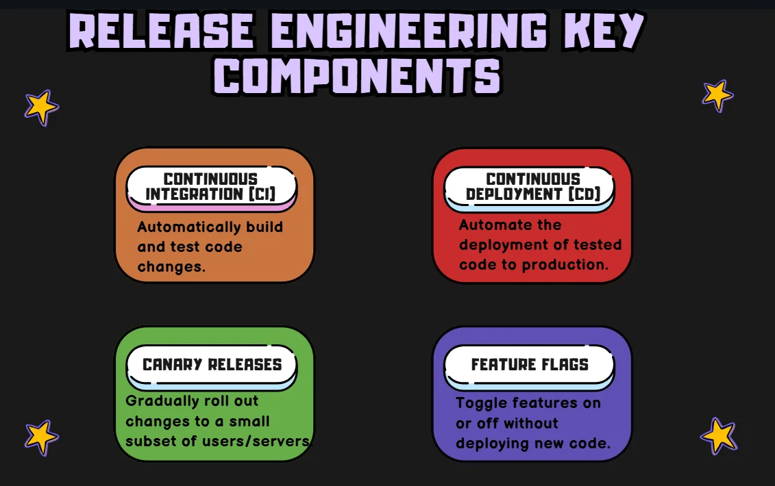 Key components of effective release engineering